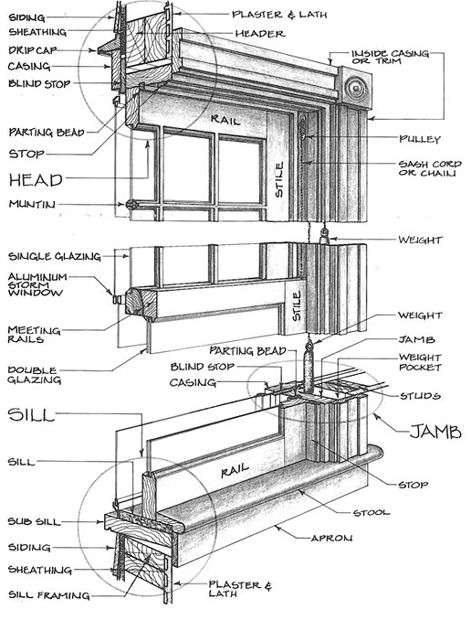 Diagram of window parts that can be repaired by Pit Pro Handyman, Pittsburgh, Pennsylvania 